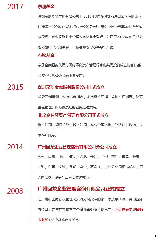 集团发展历程2018.5.25.png